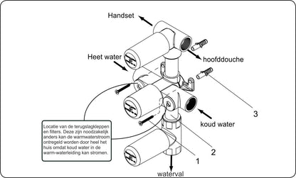 Wiesbaden inbouwdeel 3-wegs douchethermostaat